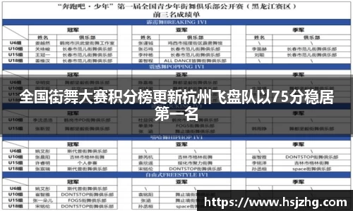 全国街舞大赛积分榜更新杭州飞盘队以75分稳居第一名