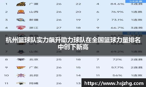 杭州篮球队实力飙升助力球队在全国篮球力量排名中创下新高