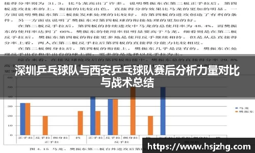 深圳乒乓球队与西安乒乓球队赛后分析力量对比与战术总结