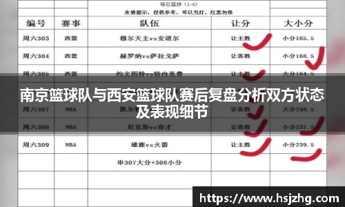 南京篮球队与西安篮球队赛后复盘分析双方状态及表现细节
